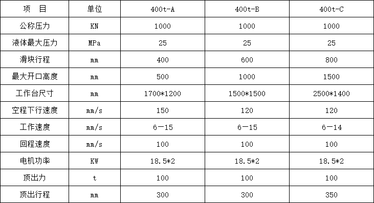 400噸三梁四柱液壓機參數(shù) 400噸三梁四柱液壓機參數(shù)